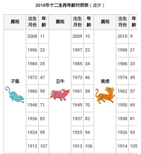 84年次屬什麼|【十二生肖年份】12生肖年齡對照表、今年生肖 